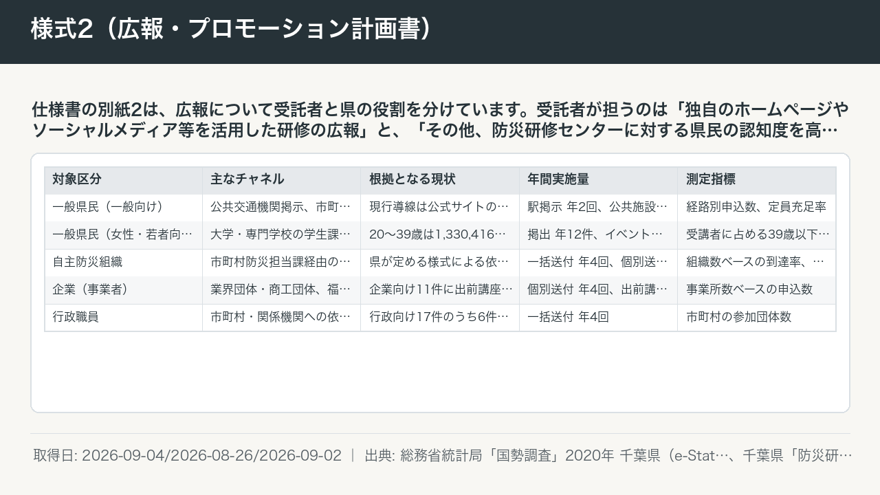様式2（広報・プロモーション計画書） 図版