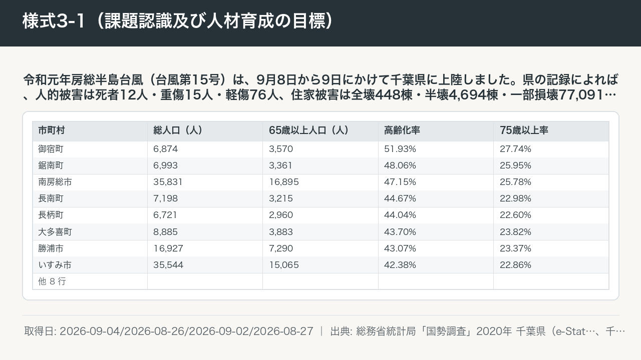 様式3-1（課題認識及び人材育成の目標） 図版