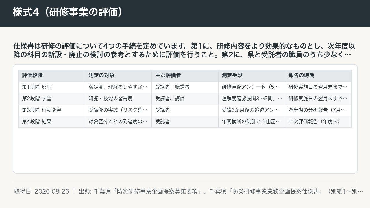 様式4（研修事業の評価） 図版