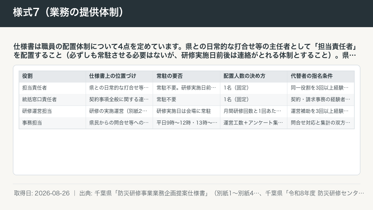 様式7（業務の提供体制） 図版