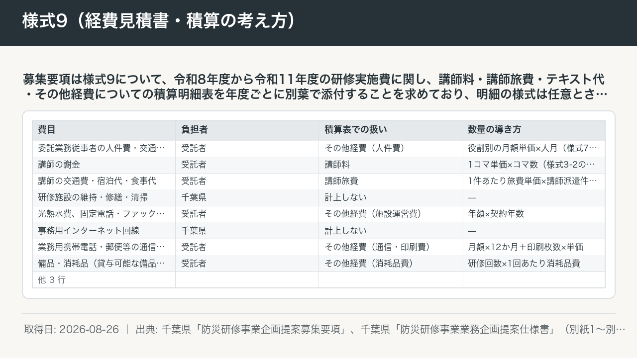 様式9（経費見積書・積算の考え方） 図版