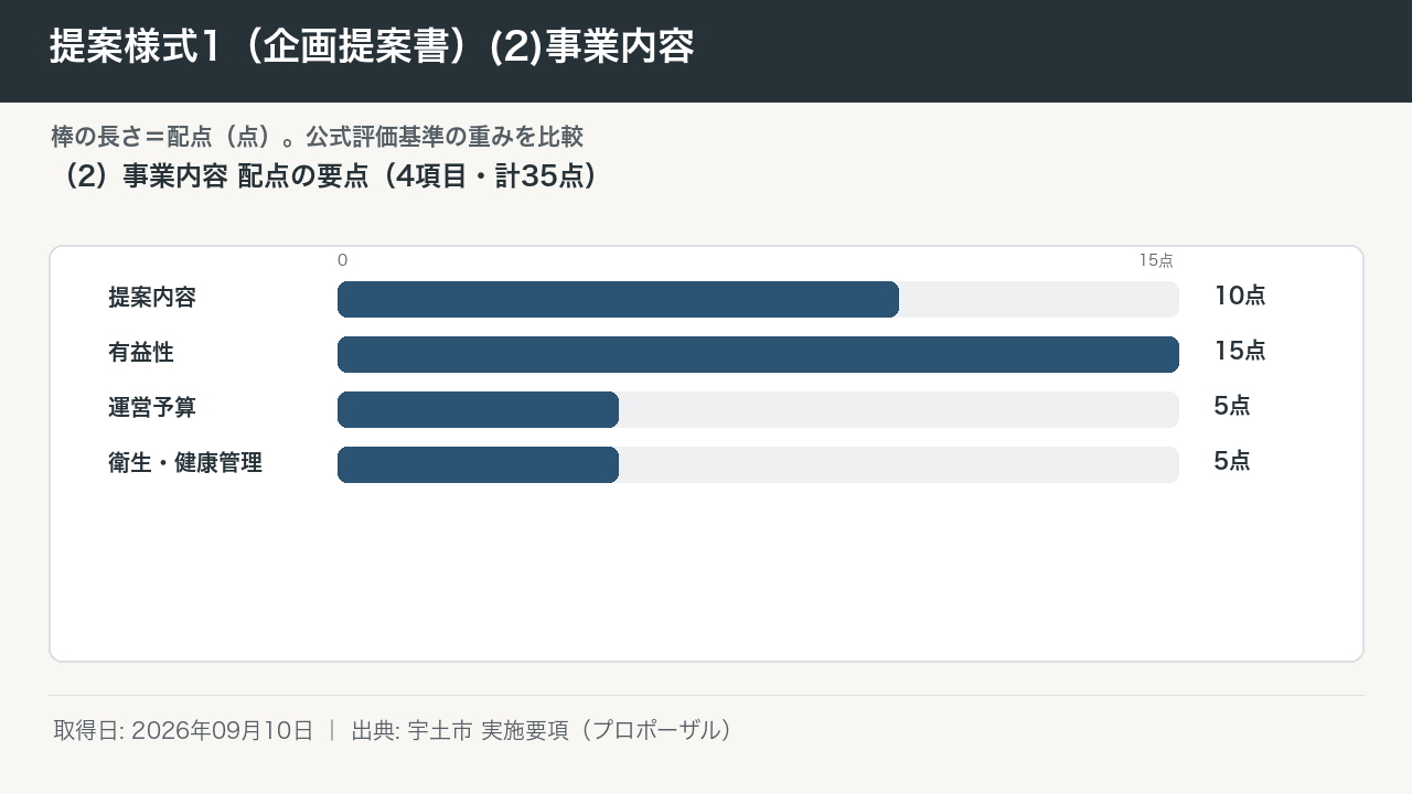 提案様式1（企画提案書）(2)事業内容 図版