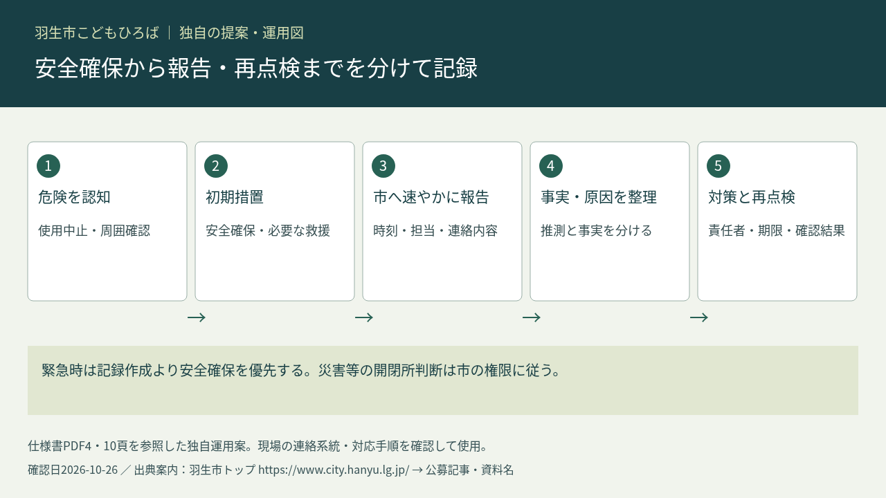 安全確保と報告の独自手順図